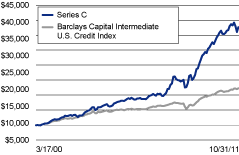 (LINEGRAPH)