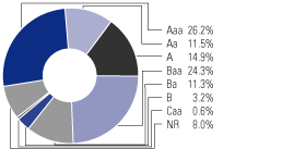 (PIECHART)