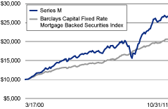 (LINEGRAPH)