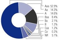 (PIECHART)