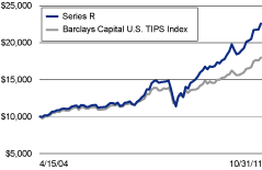 (LINEGRAPH)