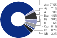 (PIECHART)