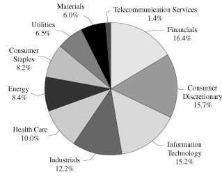 (PIE CHART)