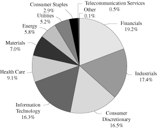 (PIE CHART)