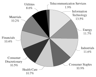 (PIE CHART)