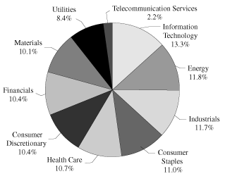 (PIE CHART)