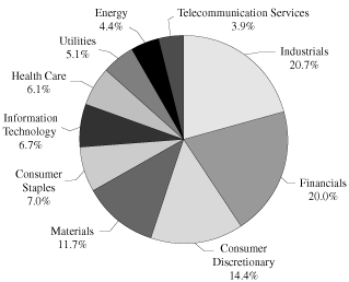 (PIE CHART)