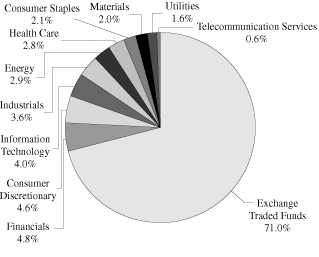 (PIE CHART)