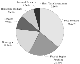 (PIE CHART)