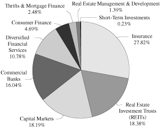 (PIE CHART)