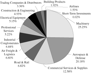 (PIE CHART)