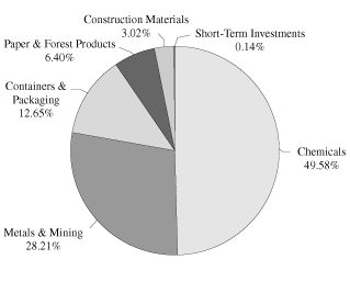 (PIE CHART)