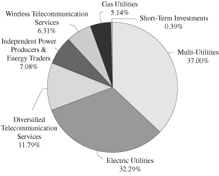 (PIE CHART)