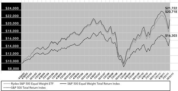 (PERFORMANCE GRAPH)