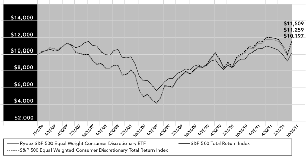 (PERFORMANCE GRAPH)