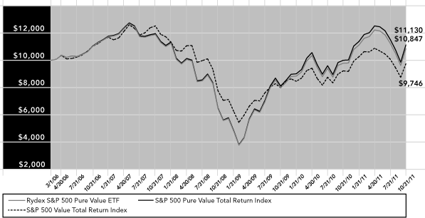 (PERFORMANCE GRAPH)