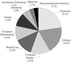 (PIE CHART)