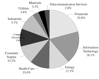 (PERFORMANCE GRAPH)