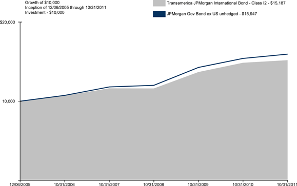 (CHART GRAPHIC)