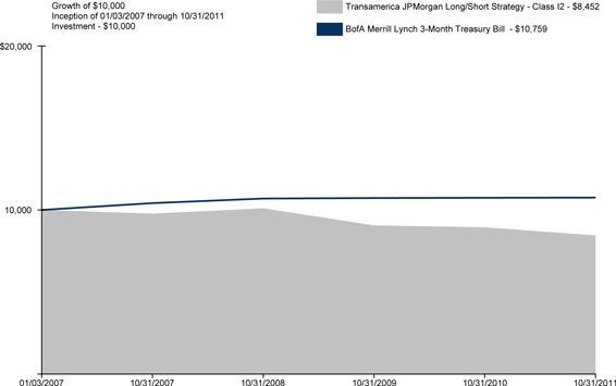 (CHART GRAPHIC)