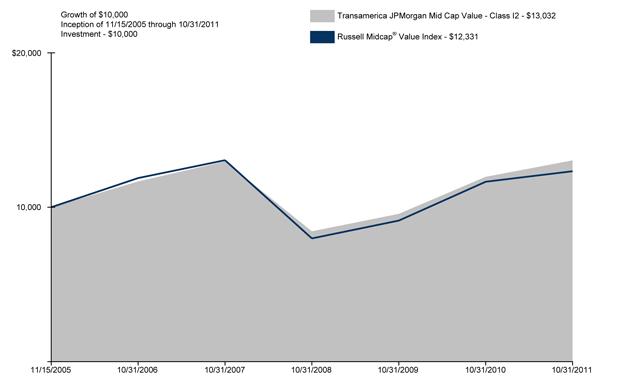 (CHART GRAPHIC)