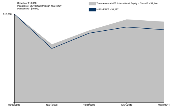 (CHART GRAPHIC)