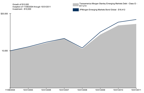 (CHART GRAPHIC)