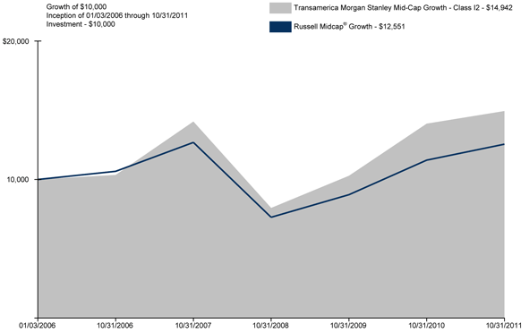 (CHART GRAPHIC)