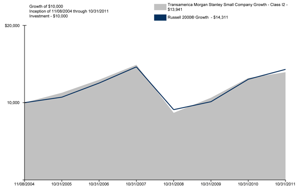 (CHART GRAPHIC)