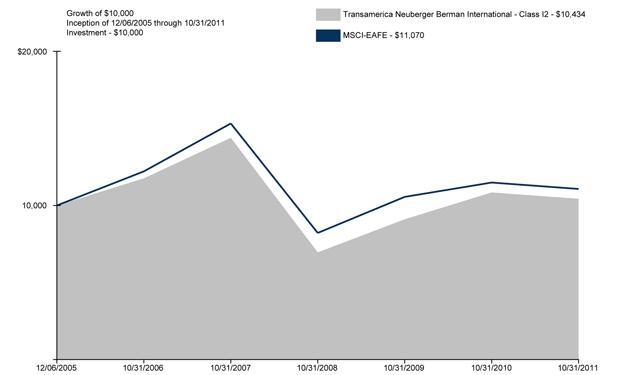 (CHART GRAPHIC)