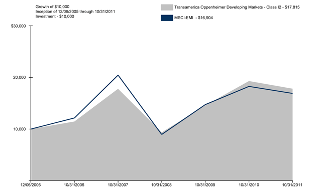 (CHART GRAPHIC)