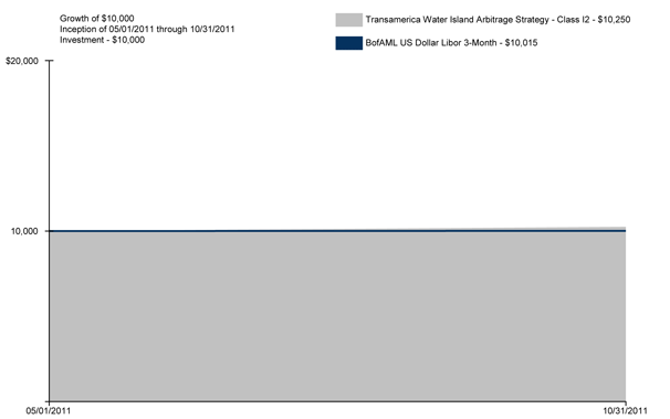 (GRAPH)