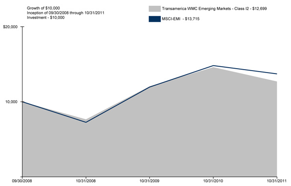 (GRAPH)