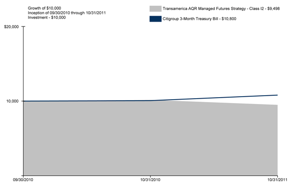 (GRAPH)