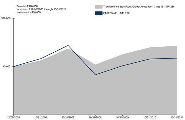 (GRAPH)