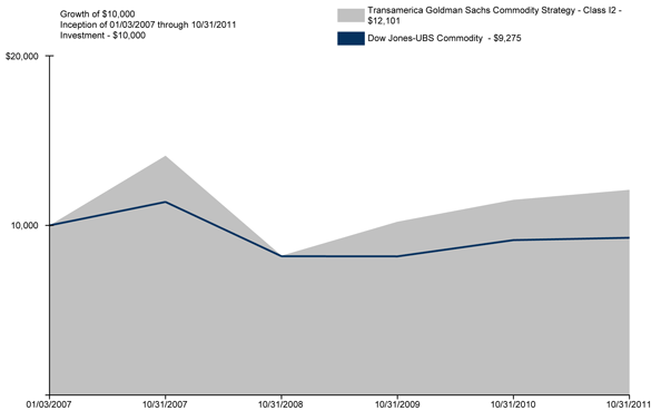 (GRAPH)