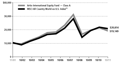 (LINE GRAPH)