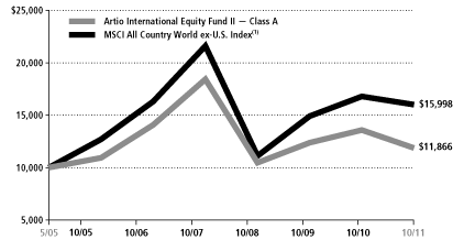 (LINE GRAPH)