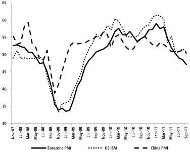 (LINE GRAPH)