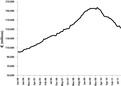 (LINE GRAPH)