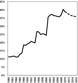 (LINE GRAPH)