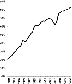 (LINE GRAPH)