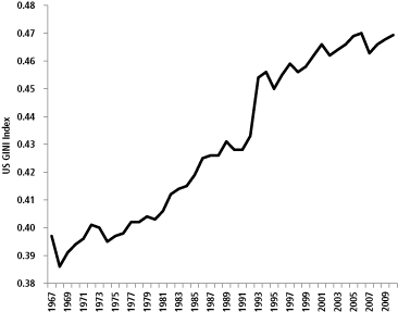 (LINE GRAPH)