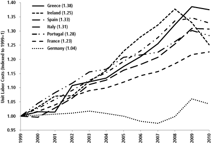 (LINE GRAPH)