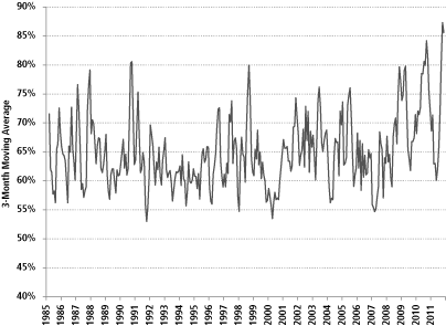 (LINE GRAPH)