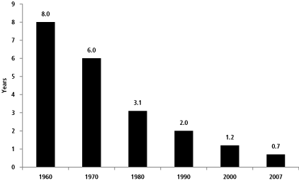 (LINE GRAPH)