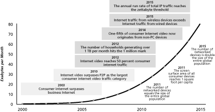 (LINE GRAPH)