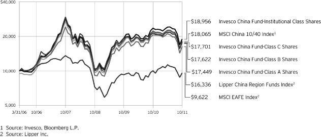 (LINE GRAPH)