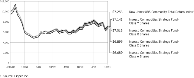 (GRAPH)