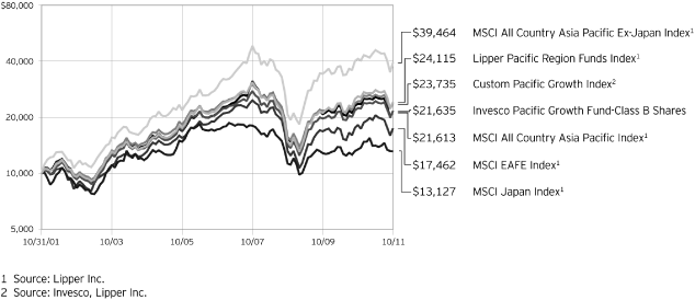 (LINE GRAPH)